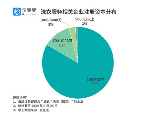 洗衣行業的互聯網轉型 2019年新增2.1萬家企業,工業互聯網數據服務引領變革